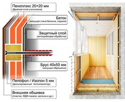 утепление балконов и лоджий